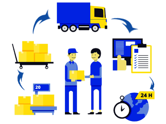 Supply Quotient